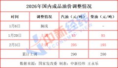 提前加油！成品油价或“三连涨”